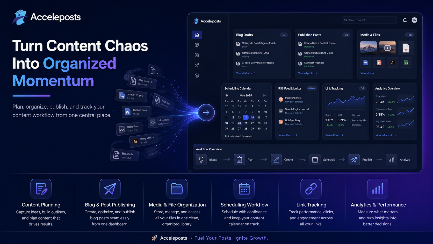 Acceleposts ~ Turning Content Chaos Into Organized Momentum