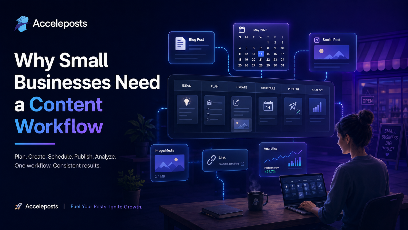 Why Small Businesses Need a Content Workflow